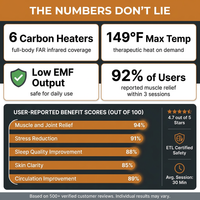 1 Person Extendable FAR Infrared Sauna for Home, Hemlock Wood Low EMF 6 Carbon Heaters Indoor Saunas with LED Lights, Bluetooth Speaker, Digital Control Panel, and Seating Bench — Results & Stats