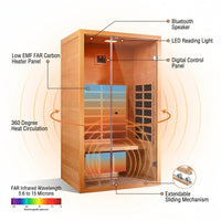 1 Person Extendable FAR Infrared Sauna for Home, Hemlock Wood Low EMF 6 Carbon Heaters Indoor Saunas with LED Lights, Bluetooth Speaker, Digital Control Panel, and Seating Bench — How It Works